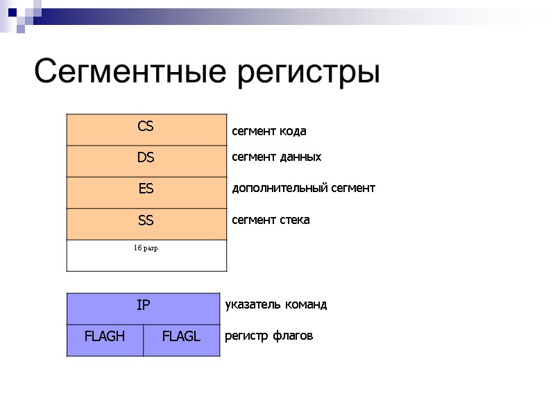 Сегментные регистры